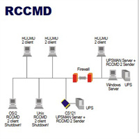 POWERWARE UPS MAN RCCMD Client Software