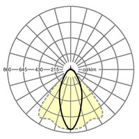 Lichtverteilungskurve