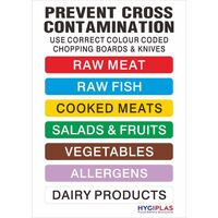 Hygiplas Colour Coded Wall Chart for Chopping Boards with Bright Colours