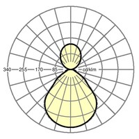 Lichtverteilungskurve