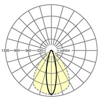 Lichtverteilungskurve