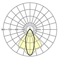 Lichtverteilungskurve