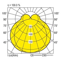 Lichtverteilungskurve