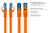 RNS® Patchkabel mit Rastnasenschutz, Cat. 6A, S/FTP, PIMF, halogenfrei, 500MHz, orange, 1m, Good Con