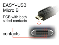 DeLOCK 84805 USB-kabel 0,2 m USB 2.0 USB A Micro-USB B Wit