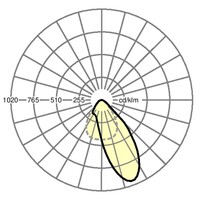 Lichtverteilungskurve