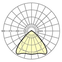 Lichtverteilungskurve