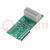 Click board; convertisseur D/A; GPIO,I2C; DAC53608,MAX6106