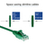 ACT Grünes 7 Meter langes LSZH-U/UTP-Cat-6-Datencenter-Slimline-Patch-Kabel mit RJ45-Anschlüssen