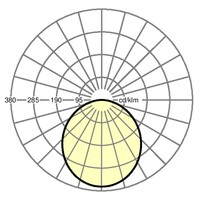 Lichtverteilungskurve