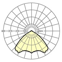 Lichtverteilungskurve