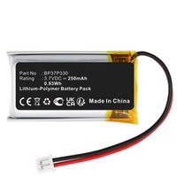 CoreParts MBXDC-BA084 huishoudelijke batterij Oplaadbare batterij Lithium-Polymeer (LiPo)