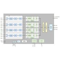 Intersil ISL79985-EVAL Evaluierungsplatine, Videodecoder