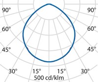 Lichtverteilungskurve