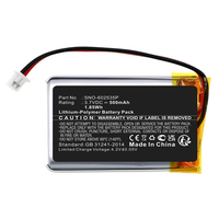 CoreParts MBXCAM-BA545 batería para cámara/grabadora Polímero de litio 500 mAh