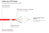 RNS® Patchkabel Cat. 8.1, S/FTP, PiMF, halogenfrei (LSZH), 2000MHz, 40Gbit/s, rot, 0,5m, Good Connec