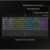 CORSAIR Vezetékes Billentyűzet Gaming, K55 RGB PRO, 6 programozható billentyű, Cseppálló, Csuklótámasz, US, fekete
