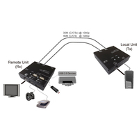 Value KVM Verlängerung über Kat.6, HDMI, 4x USB 60m