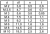 Technische Tabelle - Gewindeschrauben Senkkopf DIN 963 Messing blank