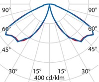 Lichtverteilungskurve