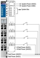 Moxa M-1800: 8 Digital inputs, sink, 24 VDC adatszolgáltató egység