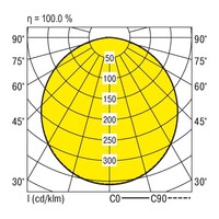 Lichtverteilungskurve