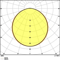 Lichtverteilungskurve