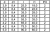 Technische Tabelle - Schnellbauschrauben mit Grobgewinde, Senkkopf, Stahl phosphatiert, Phillips-Kreuzschlitz, RN 9601