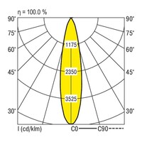 Lichtverteilungskurve