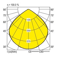 Lichtverteilungskurve