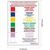 Hygiplas Colour Coded Wall Chart for Chopping Boards with Bright Colours