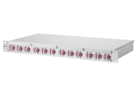 METZ CONNECT 1502007524-E Patch Panel 1U