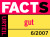 facts - gut