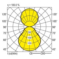 Lichtverteilungskurve