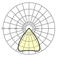 Lichtverteilungskurve