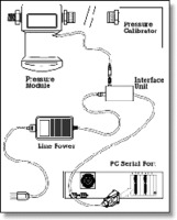 Druckmodul-Kalibriersatz, mit Windows-basierter Software für Druckmodule mit ein