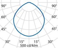 Lichtverteilungskurve