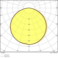 Lichtverteilungskurve