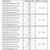 Tabelle zu Profilcsomag GU-966/200 PSK, 2460 mm, fehér