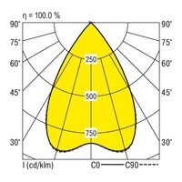 Lichtverteilungskurve