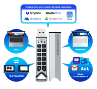 iStorage cloudAshur data encryption module - encrypt, share & manage your data in the cloud