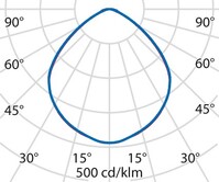 Lichtverteilungskurve