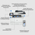 HP LaserJet Pro MFP 4102fdn printer, Zwart-wit, Printer voor Kleine en middelgrote ondernemingen, Printen, kopiëren, scannen, faxen, Geschikt voor Instant Ink; printen vanaf tel...