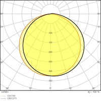 Lichtverteilungskurve