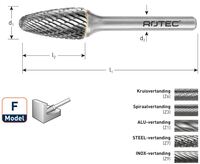 Rotec 435.1009 HM-Stiftfrees 9,6 mm model F