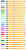 STABILO Point 88 stylo-feutre Multicolore 12 pièce(s)