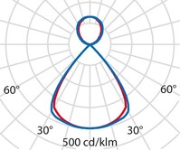 Lichtverteilungskurve