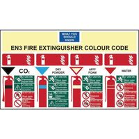 EN3 Fire Extinguisher Colour Chart Sign