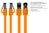 RNS® Patchkabel Cat. 8.1, S/FTP, PiMF, halogenfrei (LSZH), 2000MHz, 40Gbit/s, orange, 7,5m, Good Con