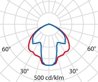 Lichtverteilungskurve